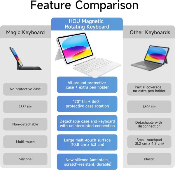HOU Magnetic Detachable Tablet Keyboard Case-8